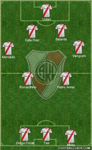 River Plate Formation 2015