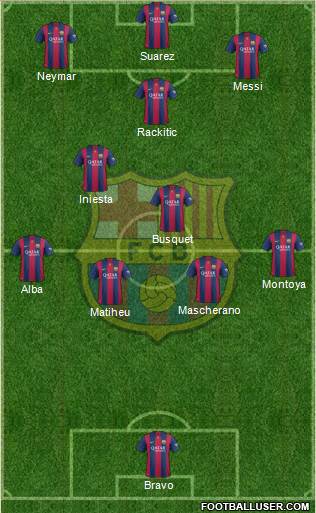 F.C. Barcelona Formation 2015