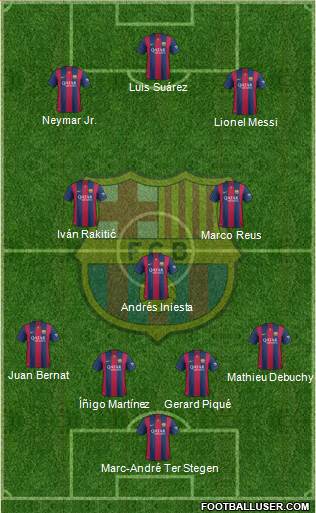 F.C. Barcelona Formation 2015