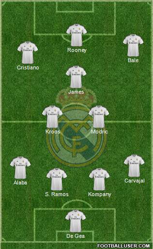 Real Madrid C.F. Formation 2015
