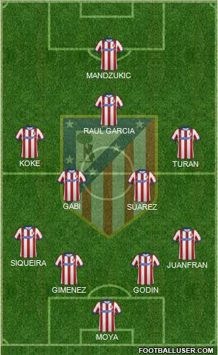 C. Atlético Madrid S.A.D. Formation 2015