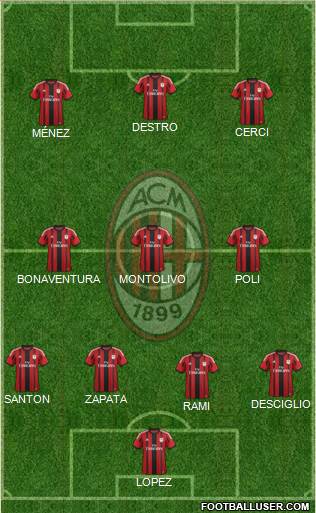 A.C. Milan Formation 2015