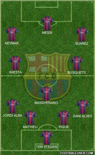 F.C. Barcelona Formation 2015