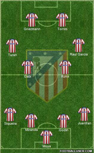 C. Atlético Madrid S.A.D. Formation 2015