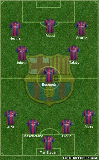 F.C. Barcelona Formation 2015