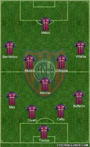 San Lorenzo de Almagro Formation 2015