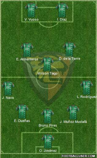 Club Jaguares de Chiapas Formation 2015