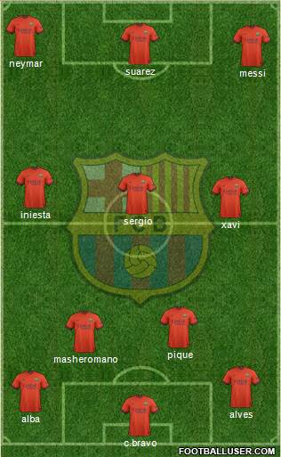 F.C. Barcelona Formation 2015