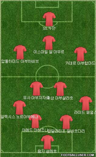 Australia Formation 2015