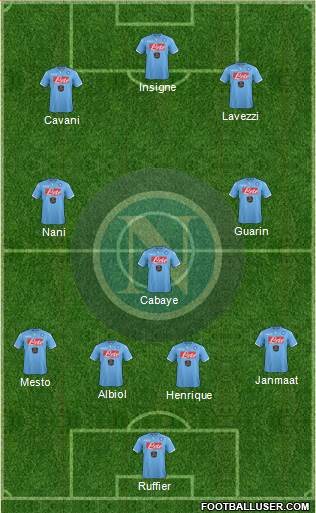 Napoli Formation 2015