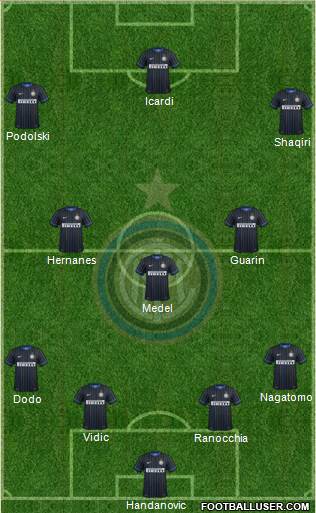 F.C. Internazionale Formation 2015
