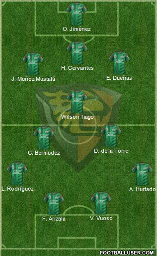 Club Jaguares de Chiapas Formation 2015