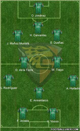 Club Jaguares de Chiapas Formation 2015