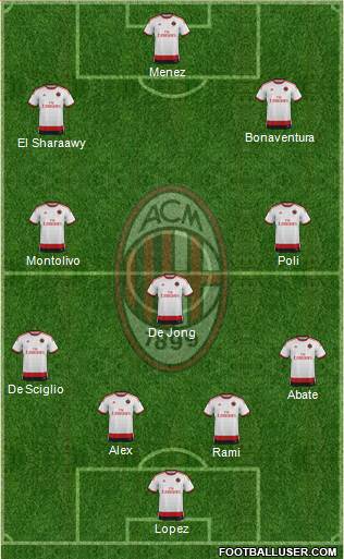 A.C. Milan Formation 2015