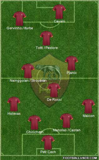 AS Roma Formation 2015