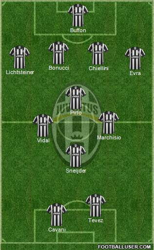 Juventus Formation 2015