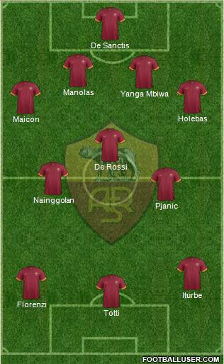 AS Roma Formation 2015