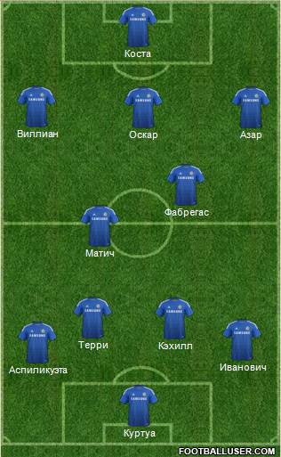 Chelsea Formation 2015