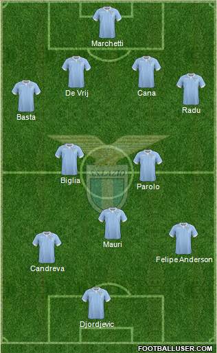 S.S. Lazio Formation 2015