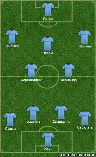 Manchester City Formation 2015