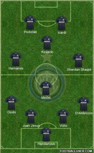 F.C. Internazionale Formation 2015