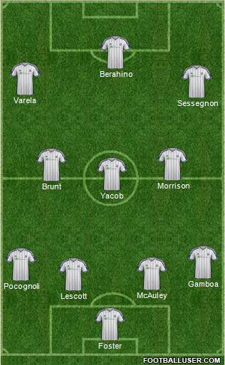 West Bromwich Albion Formation 2015