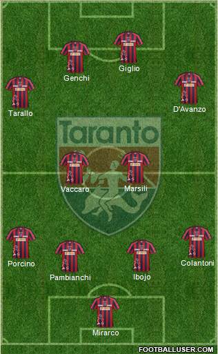 Taranto Formation 2015