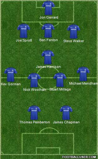 Birmingham City football formation