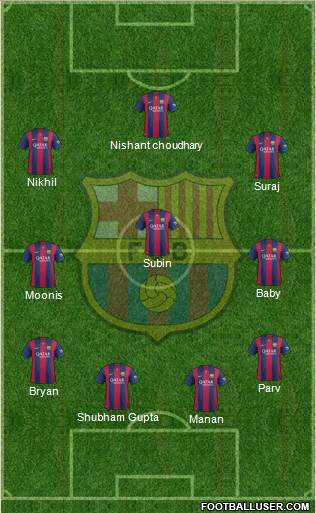 F.C. Barcelona Formation 2015