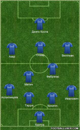 Chelsea Formation 2015