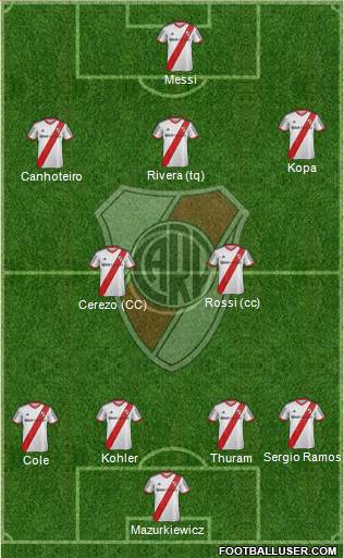 River Plate Formation 2015