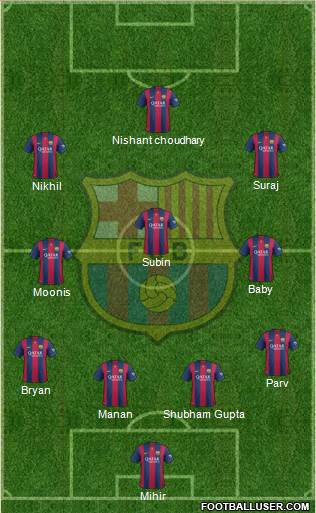 F.C. Barcelona Formation 2015