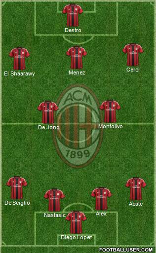 A.C. Milan Formation 2015