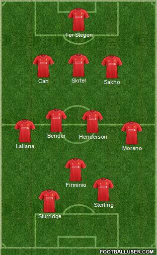 Liverpool Formation 2015