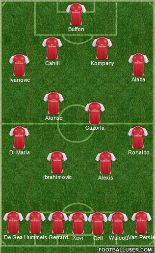 Arsenal Formation 2015