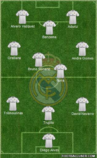 Real Madrid C.F. Formation 2015