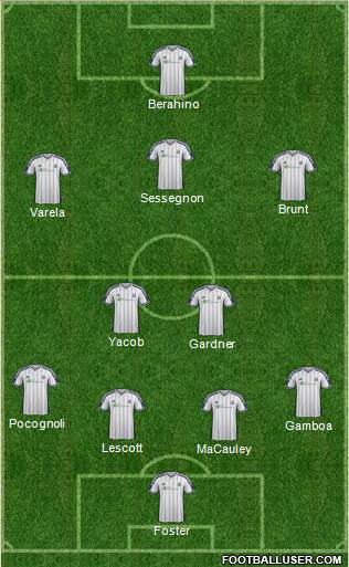 West Bromwich Albion Formation 2015