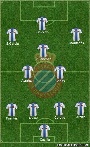 R.C.D. Espanyol de Barcelona S.A.D. Formation 2015