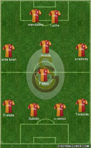 Galatasaray SK Formation 2015
