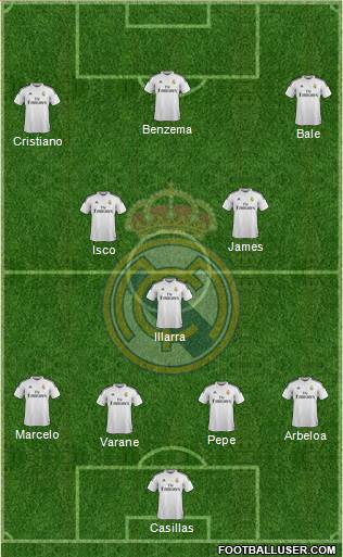 Real Madrid C.F. Formation 2015