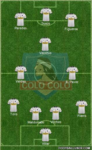CSD Colo Colo Formation 2015