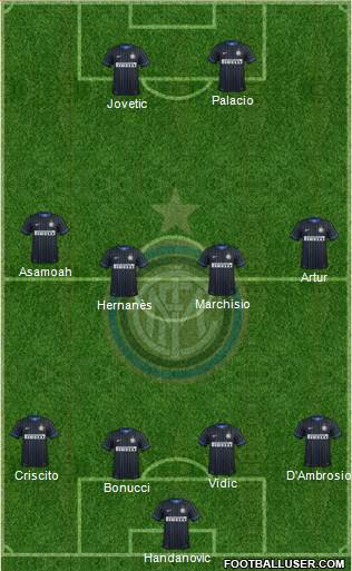 F.C. Internazionale Formation 2015