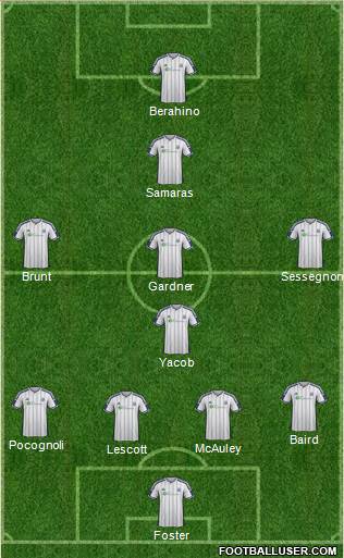 West Bromwich Albion Formation 2015