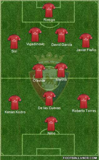 C. At. Osasuna Formation 2015