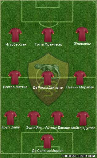 AS Roma Formation 2015