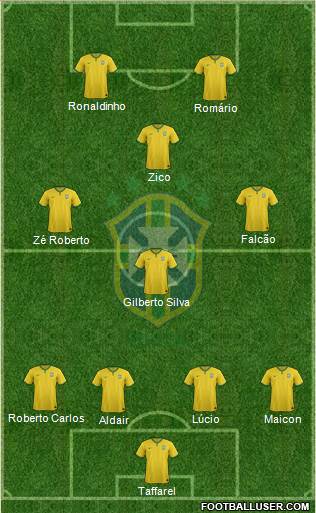 Brazil Formation 2015