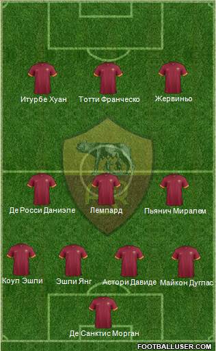 AS Roma Formation 2015