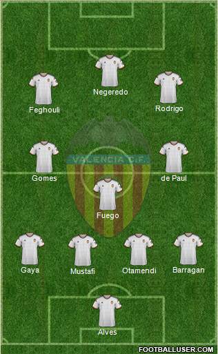 Valencia C.F., S.A.D. Formation 2015
