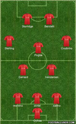 Liverpool Formation 2015