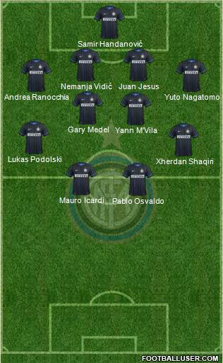F.C. Internazionale Formation 2015